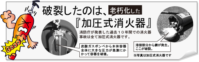 破裂したのは。老朽化した「加圧式消火器」です。