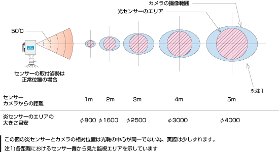 シュアセンサー
