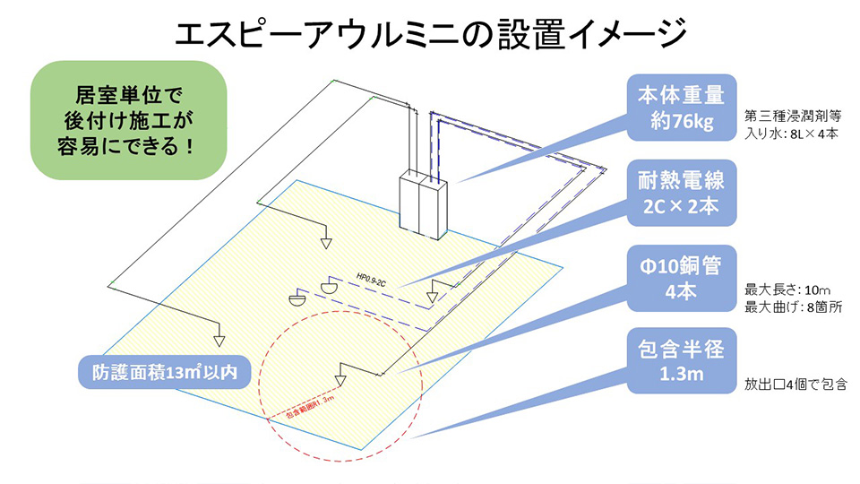エスピーアウルミニの配置イメージ