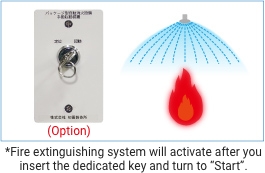 Package-Type Automatic Fire Extinguishing System Type I SP OWL