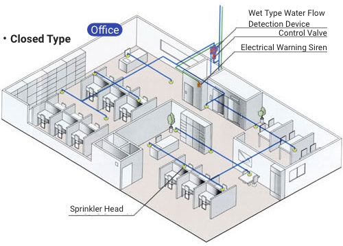 Sprinkler System (Closed Type)