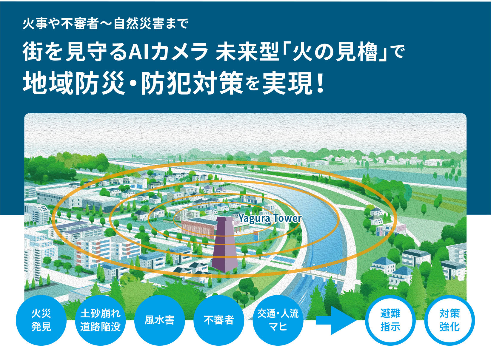 火事や不審者~自然災害まで街を見守るAIカメラ 未来型 「火の見櫓」で地域防災・防犯対策を実現! 火災 土砂崩れ 道路陥没 風水害 不審者 人流マヒ 避難指示 対策強化