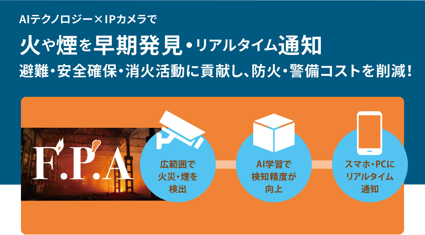 AIテクノロジー・IPカメラで火や煙を早期発見• リアルタイム通知避難・安全確保・消火活動に貢献し、 防火・警備コストを削減! F.P.A 広範囲で火災・煙を検出 AI学習で検知精度が向上 スマホ・PCにリアルタイム通知